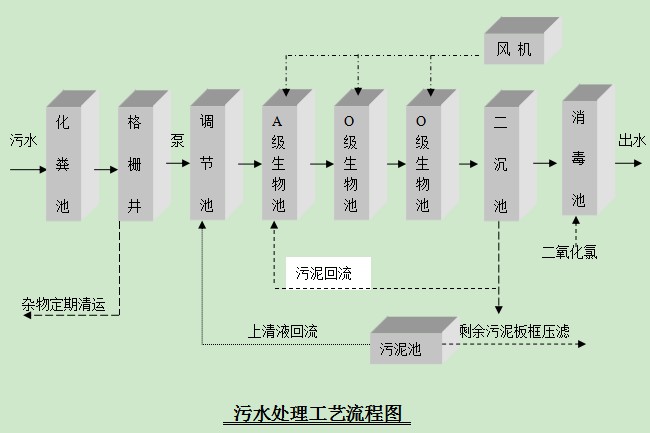 社旗县医院污水处理设备